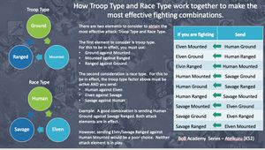 Troop types.jpg